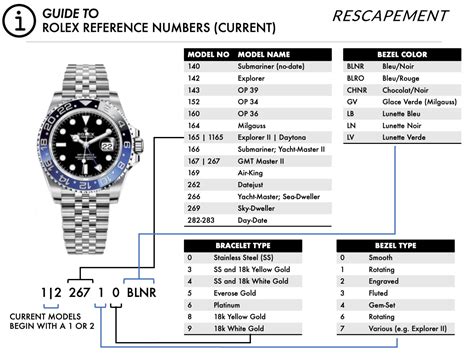 rolex 2010 models|Rolex model number chart.